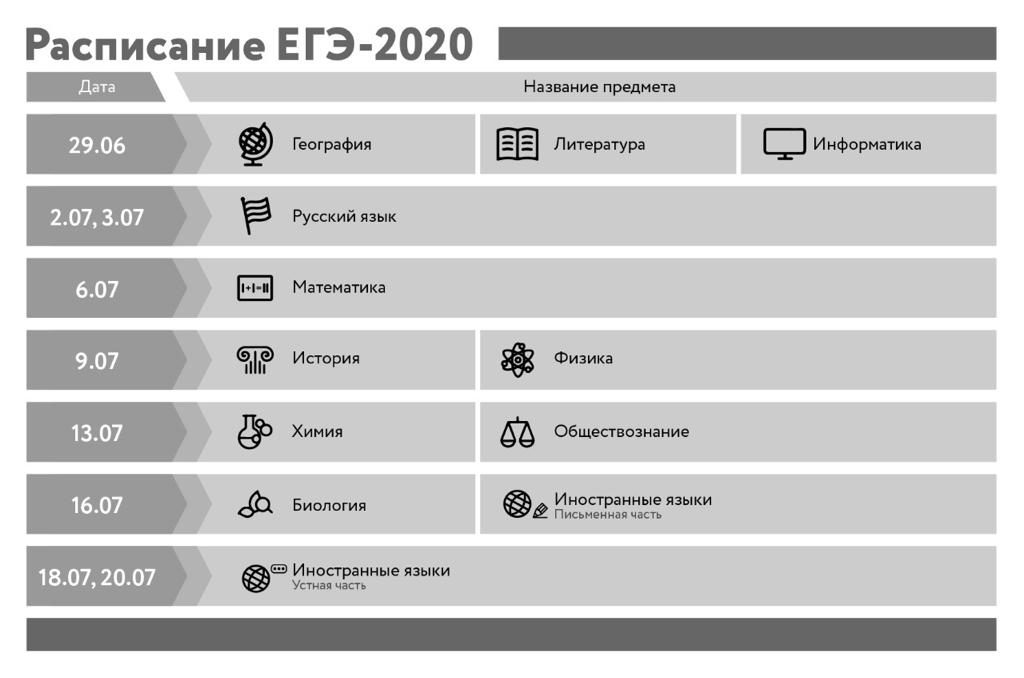 Форматы проведения итоговых аттестаций в школах упростили в связи с пандемией